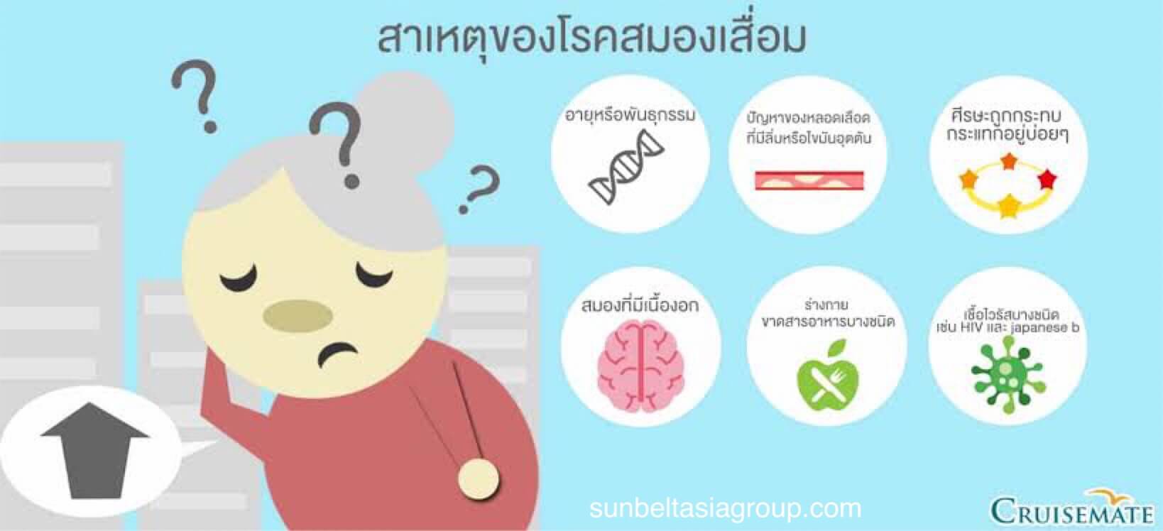 การป้องกันภาวะสมองเสื่อม ที่ควรรู้