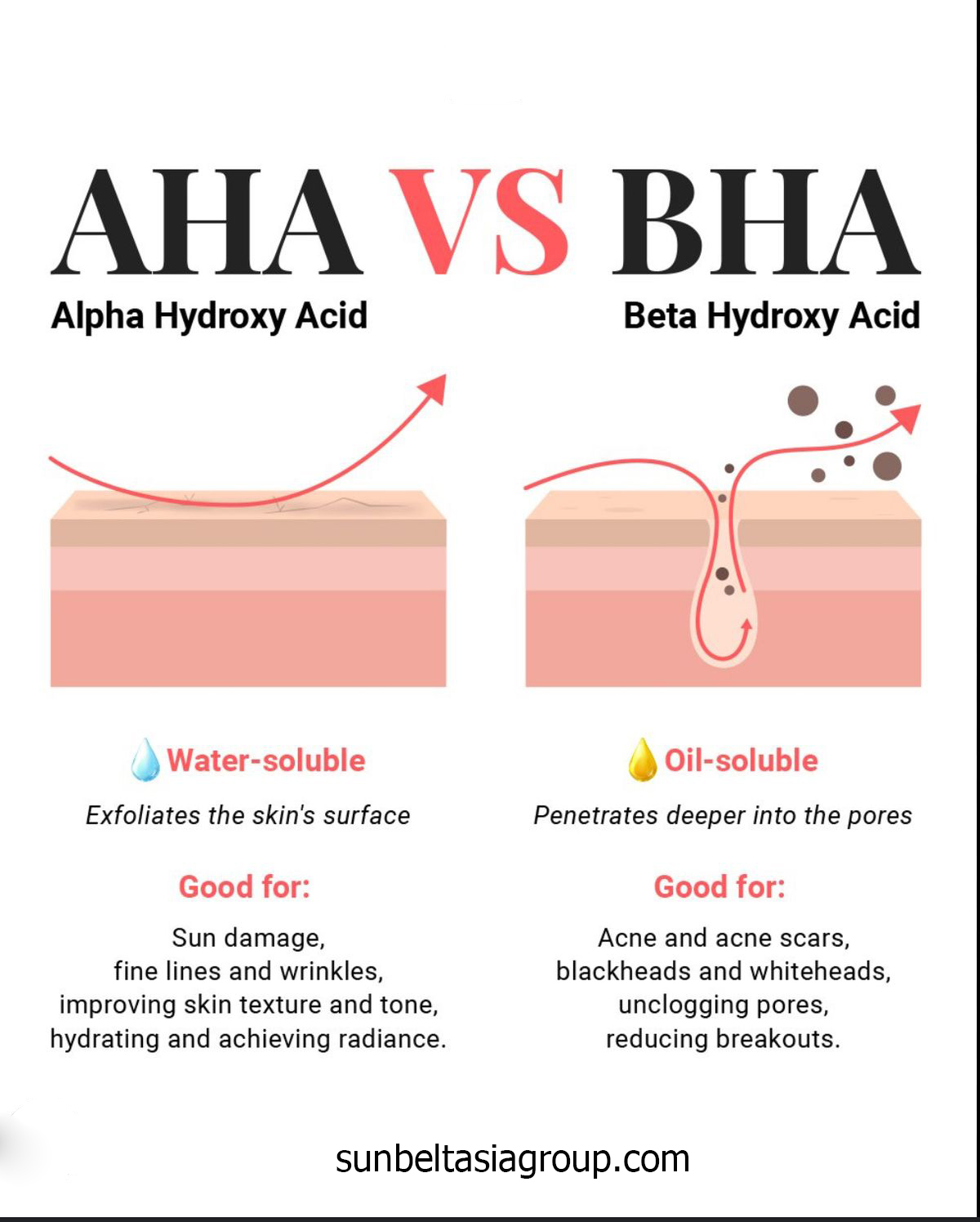 ผิวแบบไหนควรใช้ AHA/BHA ? ประโยชน์ ข้อดี สำหรับคนรักสุขภาพผิว